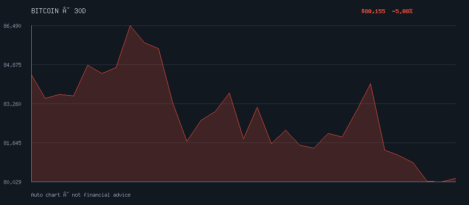 BITCOIN daily trend