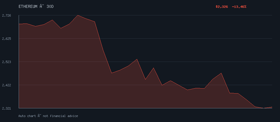 ETHEREUM daily trend