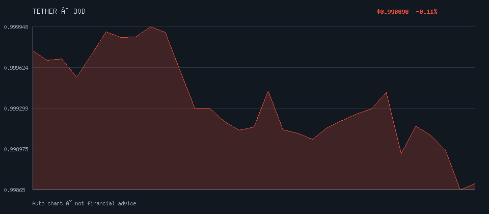 TETHER daily trend