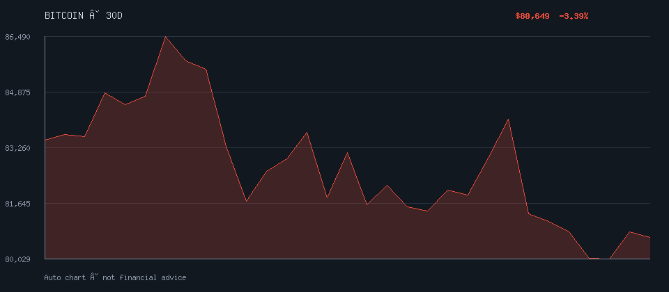 BITCOIN daily trend