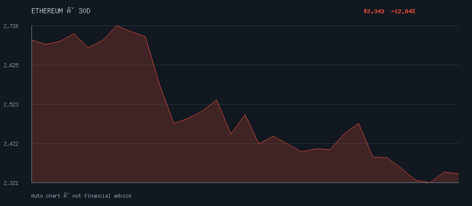 ETHEREUM daily trend