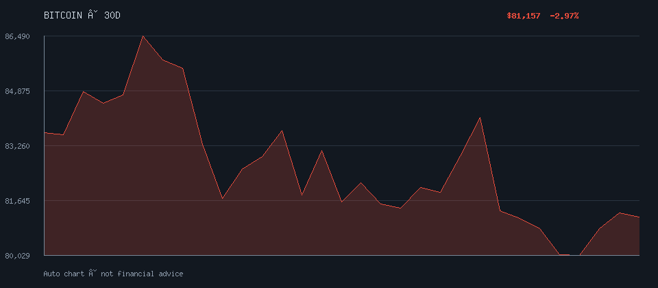 BITCOIN daily trend