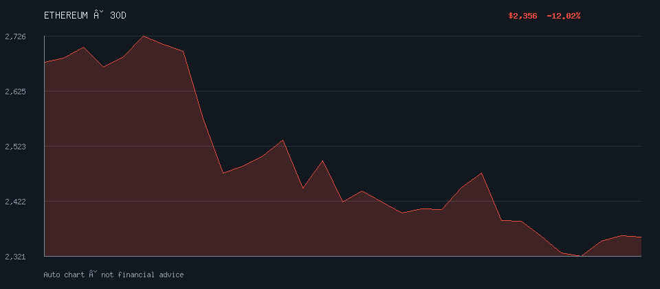 ETHEREUM daily trend