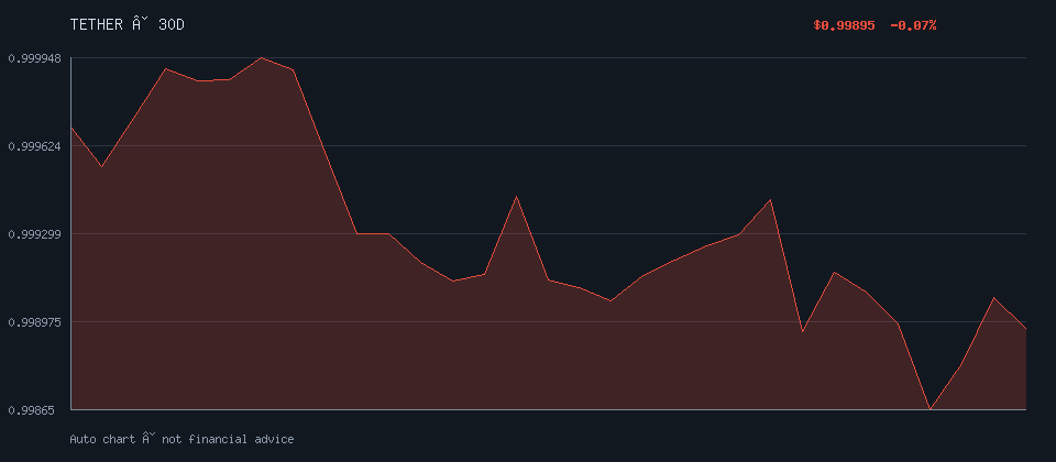 TETHER daily trend