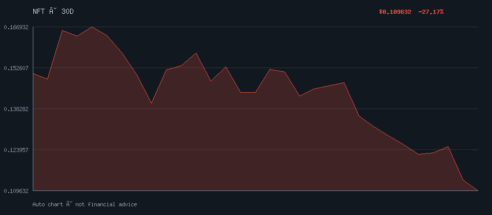 APECOIN daily trend
