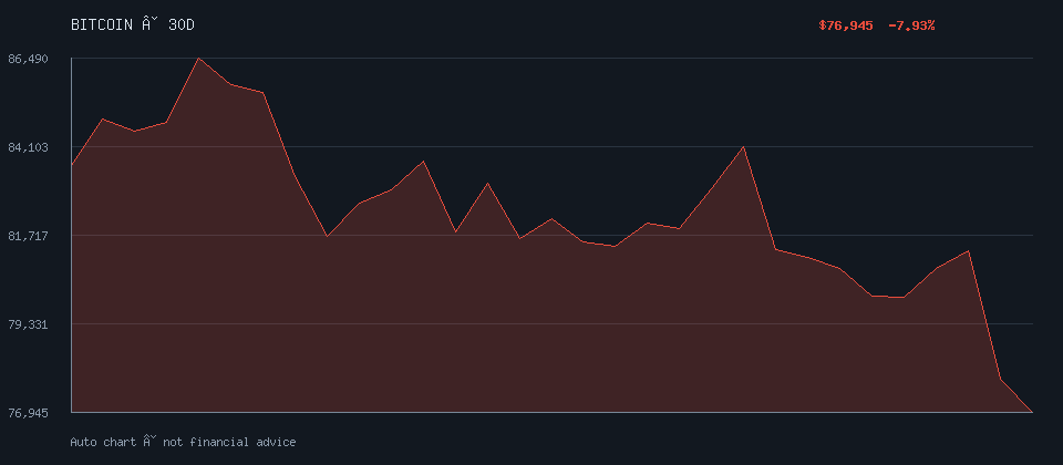 BITCOIN daily trend