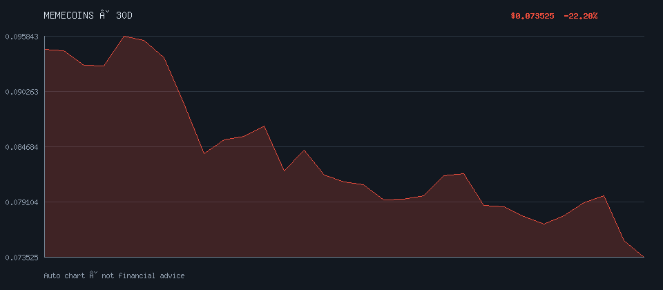 DOGECOIN daily trend