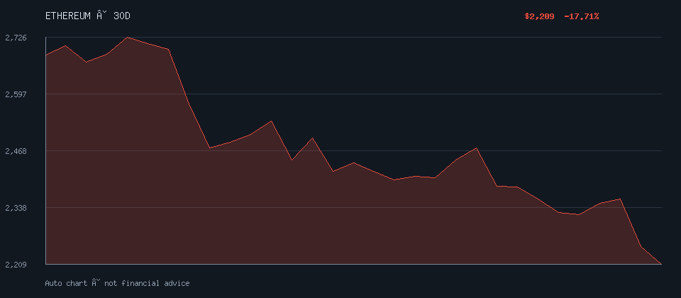 ETHEREUM daily trend