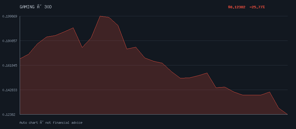 IMMUTABLE-X daily trend