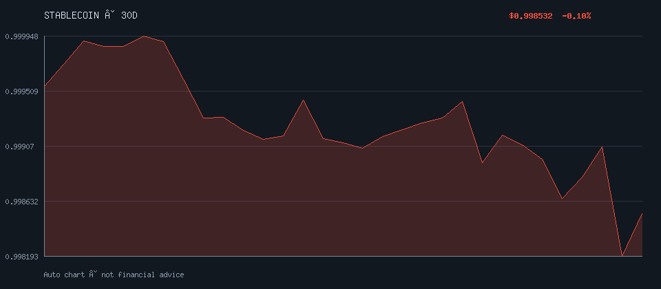 TETHER daily trend
