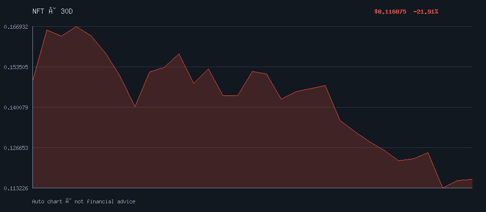 APECOIN daily trend