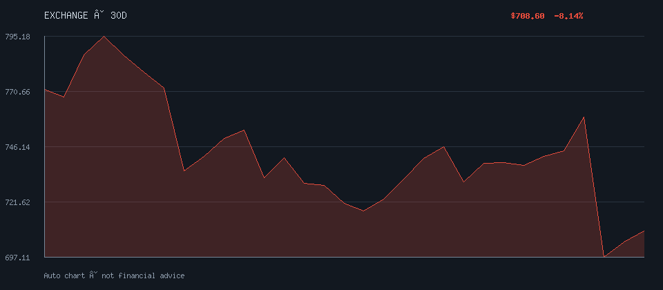 BINANCECOIN daily trend
