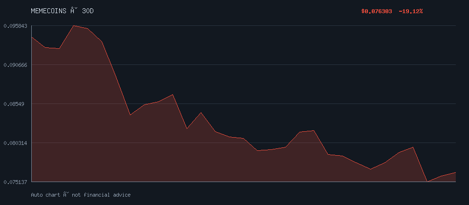 DOGECOIN daily trend