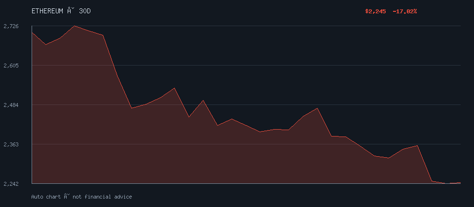 ETHEREUM daily trend
