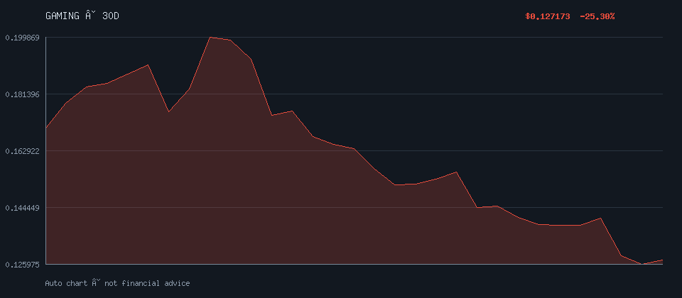 IMMUTABLE-X daily trend