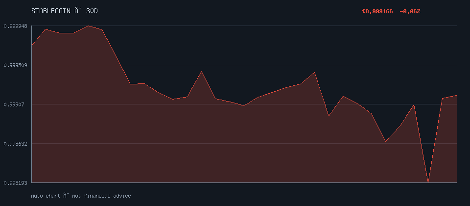 TETHER daily trend